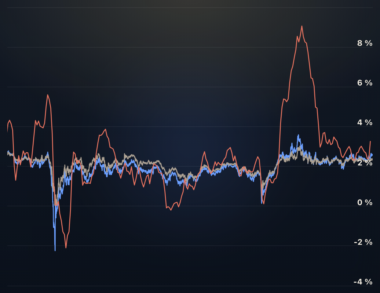 Breaking Down US Inflation