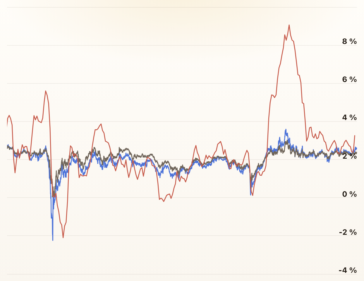 Breaking Down US Inflation