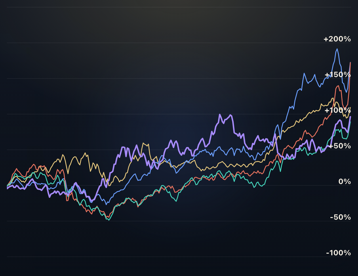 Emerging Markets