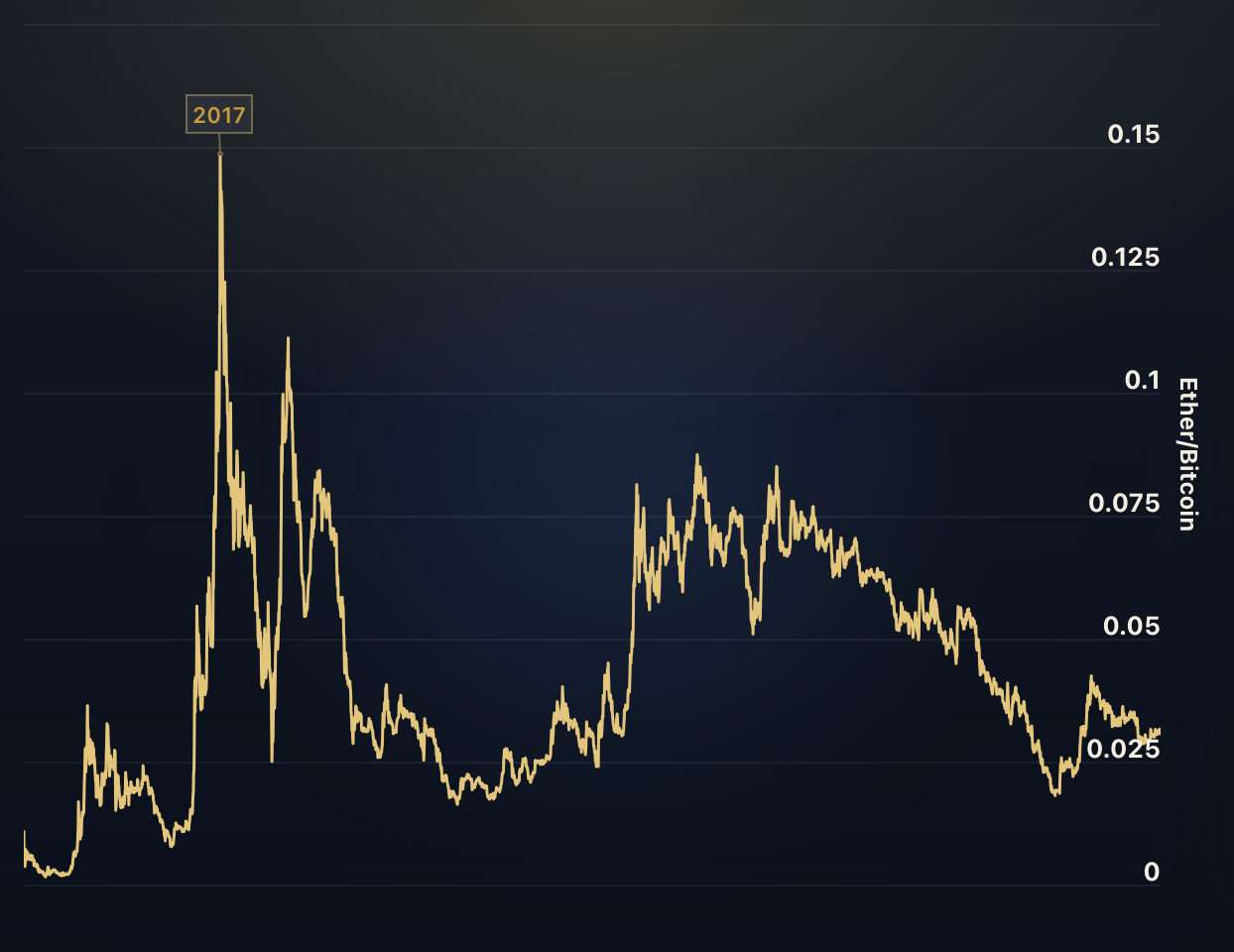 Ethereum vs. Bitcoin