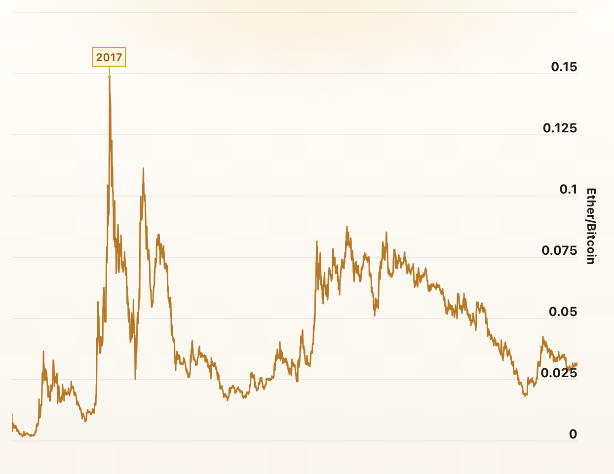 Ethereum vs. Bitcoin