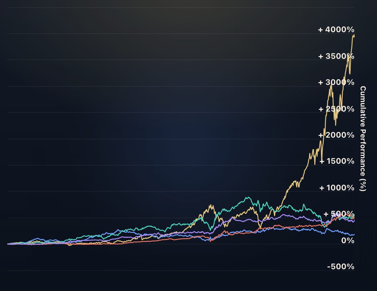 Fama & French 5-Factor Model