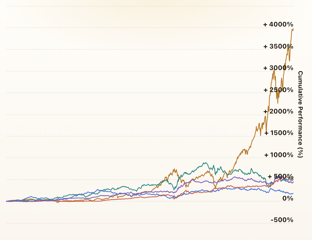 Fama & French 5-Factor Model