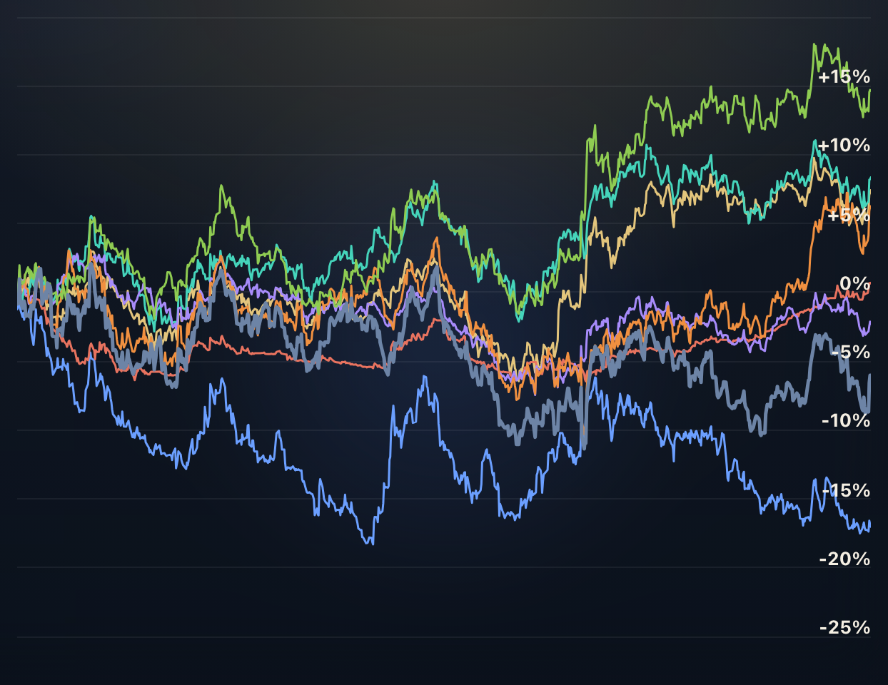 Foreign Exchange Rates