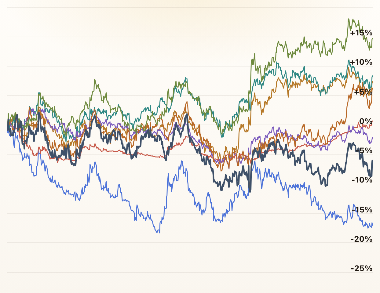 Foreign Exchange Rates