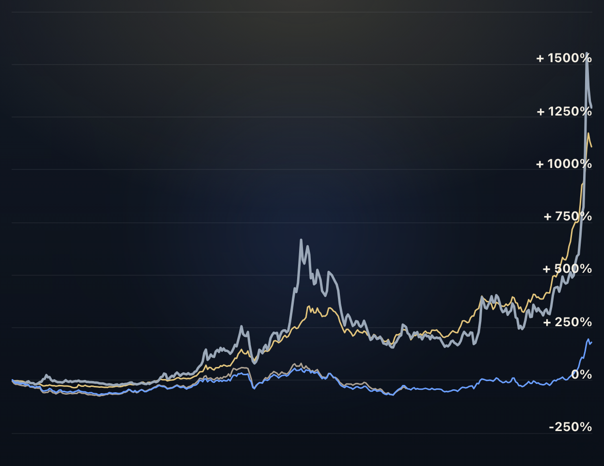 Mining Stocks vs. Gold & Silver
