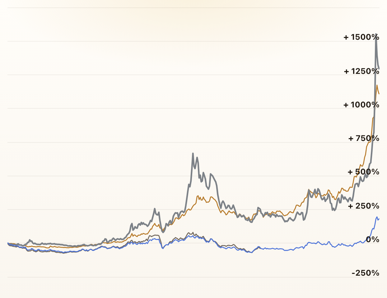 Mining Stocks vs. Gold & Silver