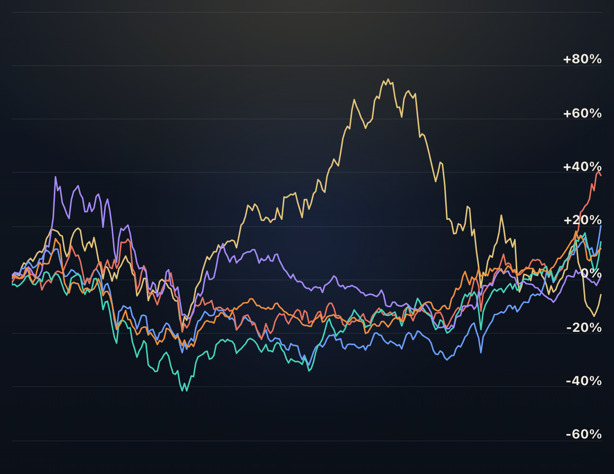 MSCI Country Indices