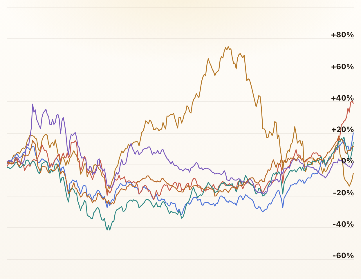 MSCI Country Indices