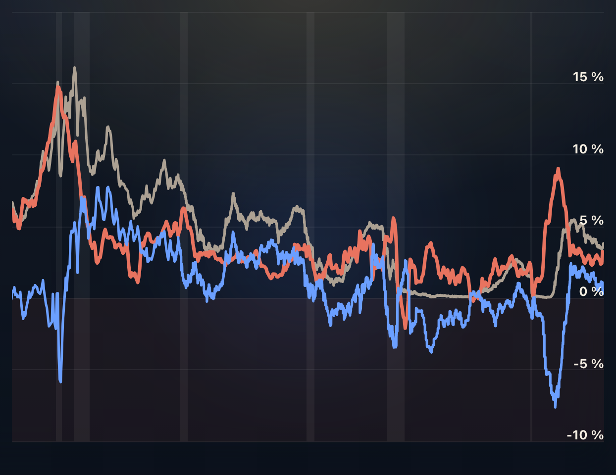 The Real Interest Rate