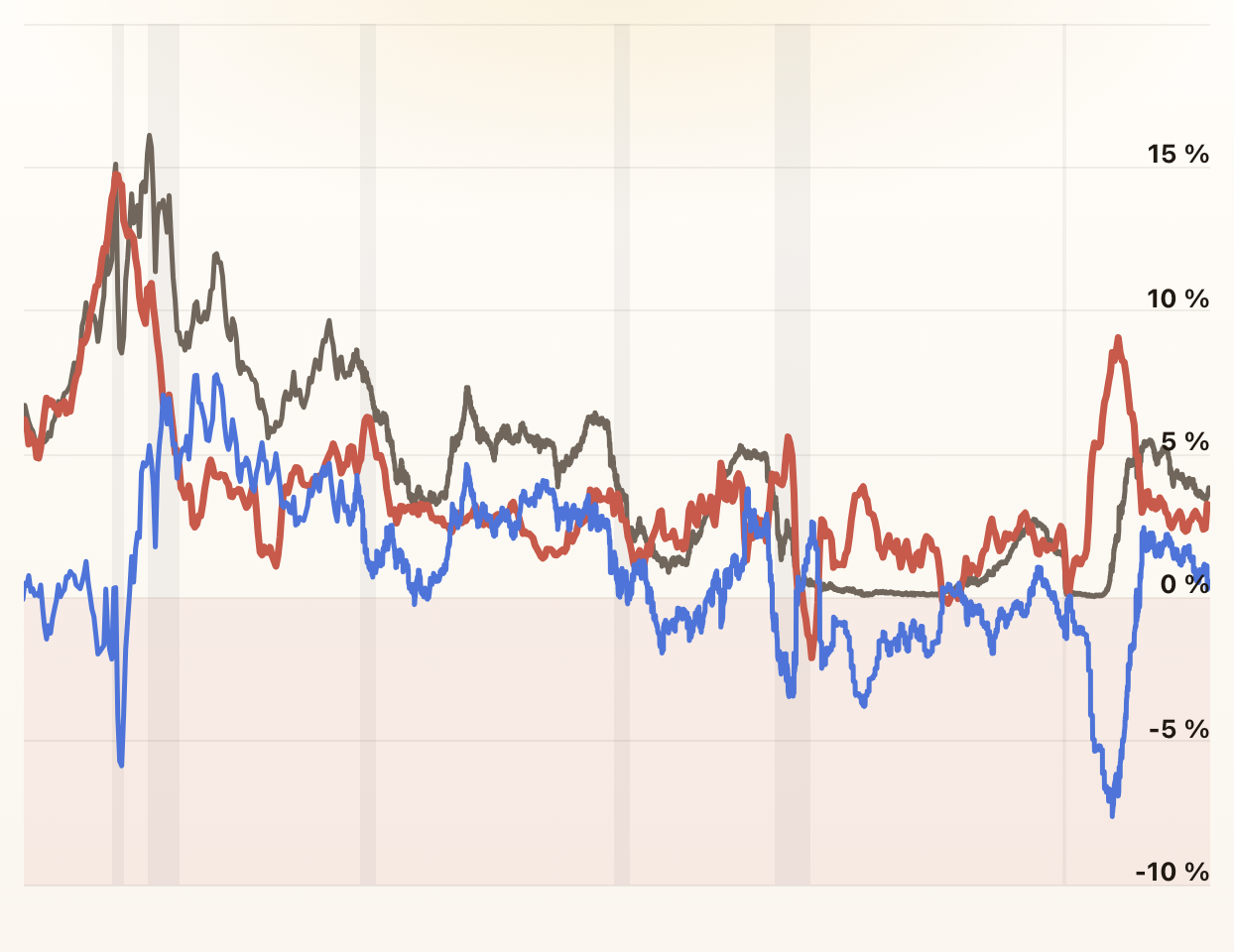 The Real Interest Rate