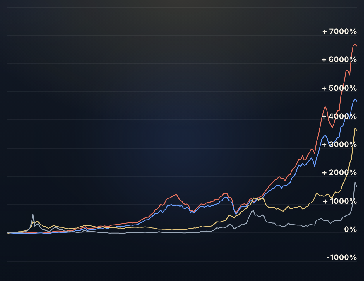 Stocks vs. Gold and Silver