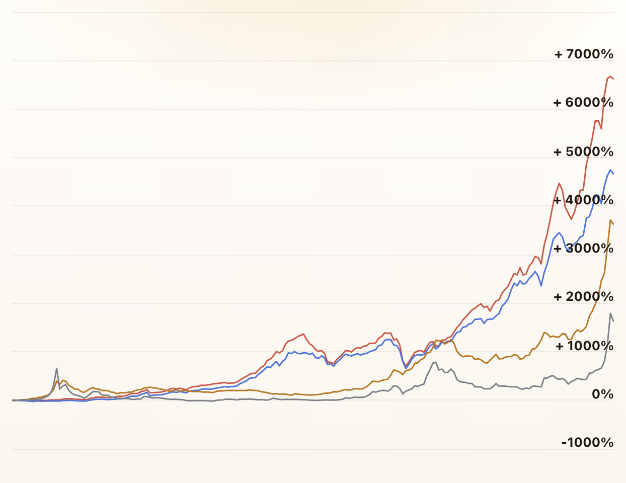 Stocks vs. Gold and Silver