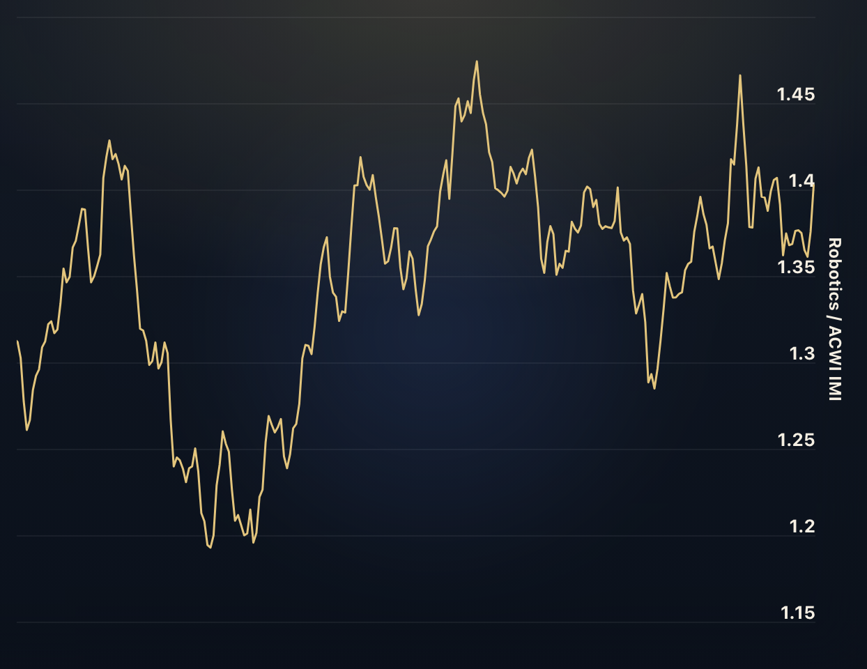 Thematic Investing: Megatrends
