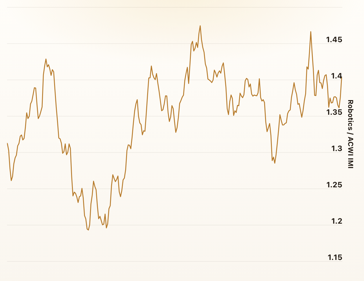 Thematic Investing: Megatrends