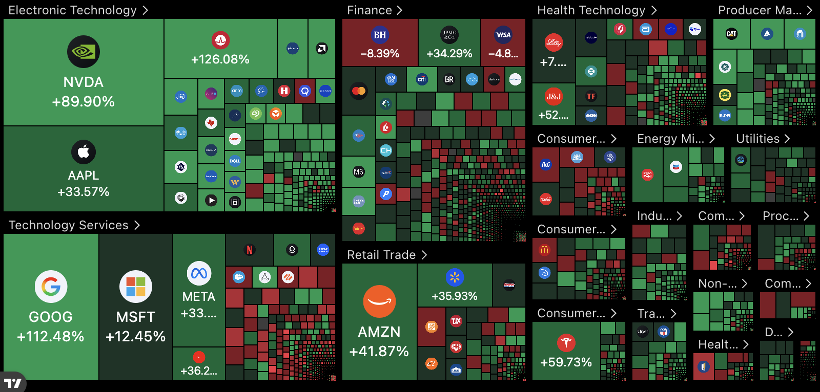 Weekly Macro Report